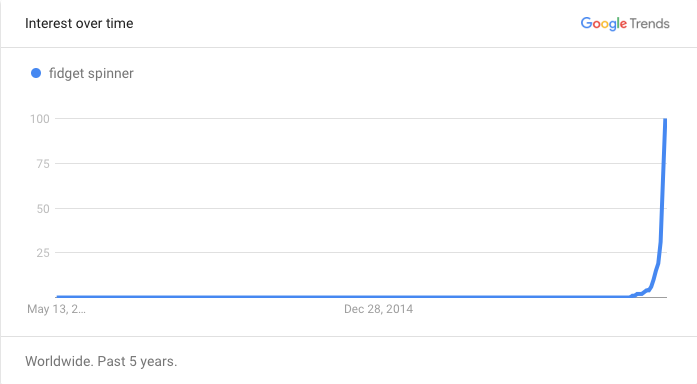 google trend