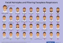米保健当局の「ひげ」ガイド。コロナウイルス対策に推奨しないスタイルは? FacialHair
